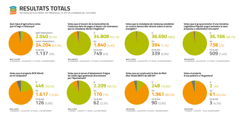 RESULTATS-MULTIREFERENDUM-2